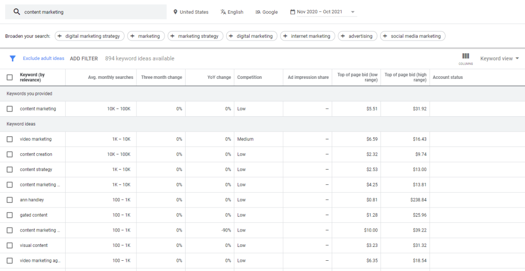 keyword planner tool